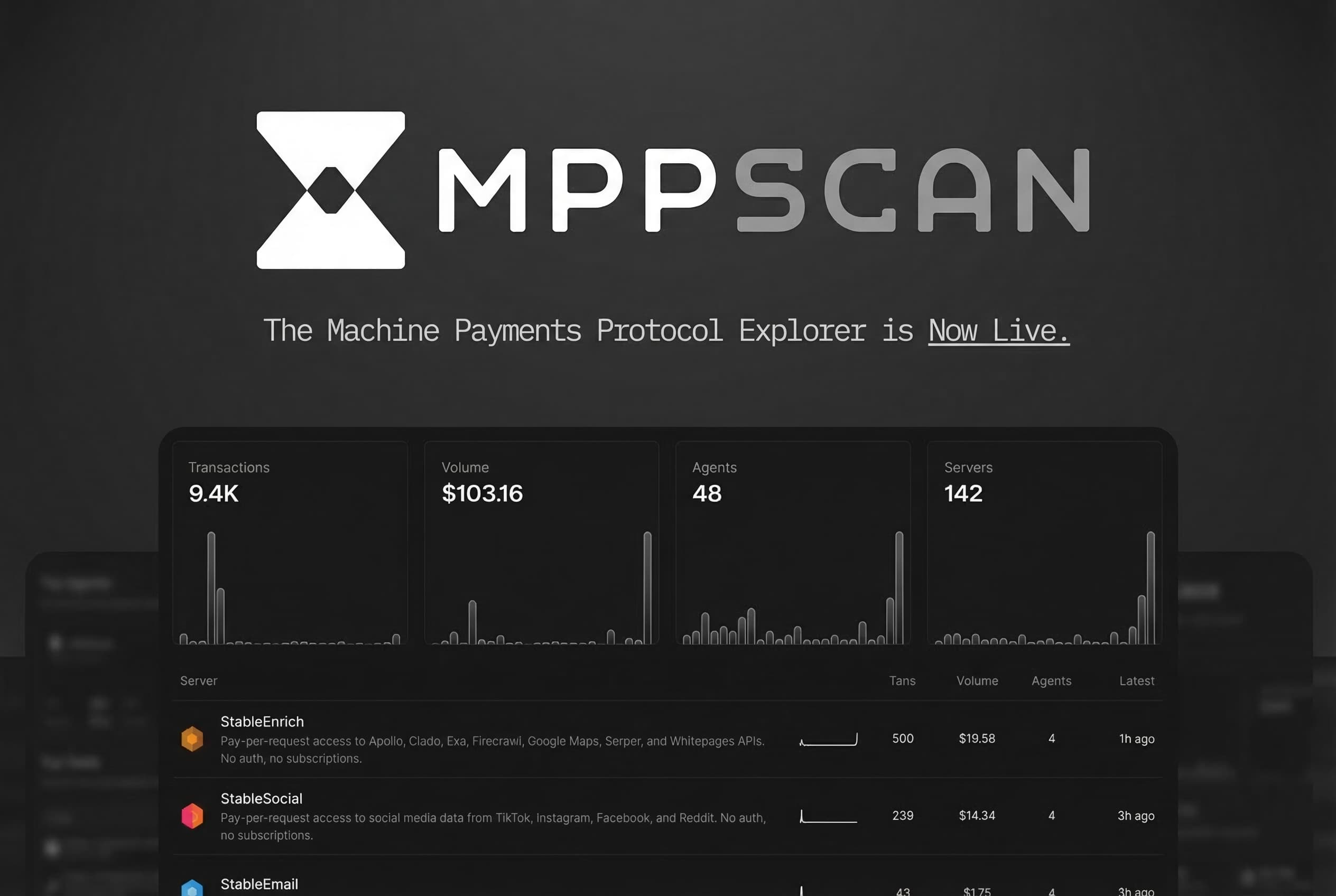 MPPScan