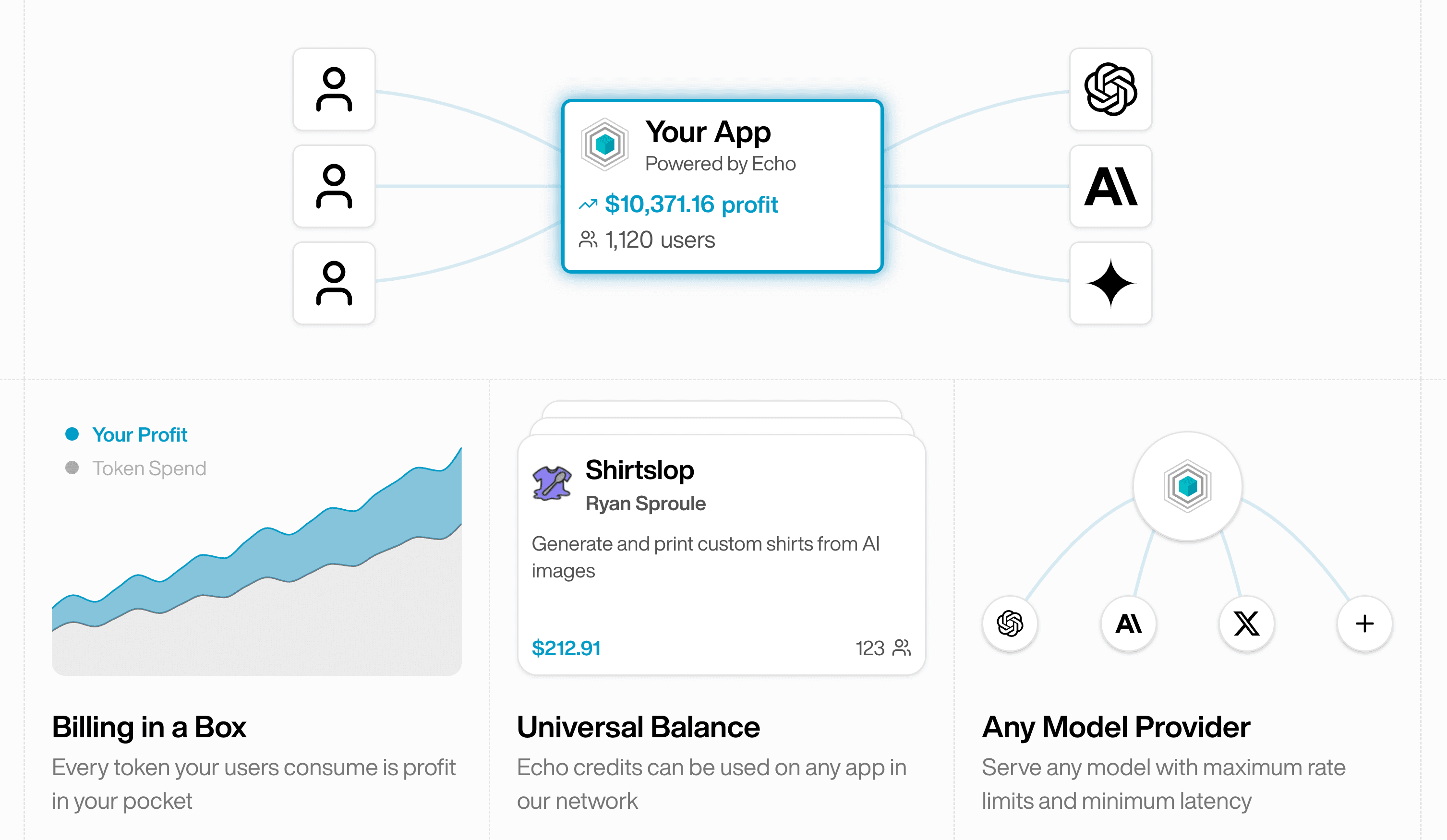 Echo: The Micro-App Revolution